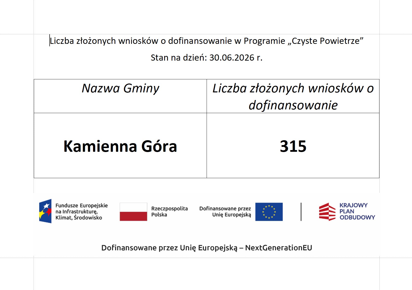 Czyste_powietrze_-_tabela_1
