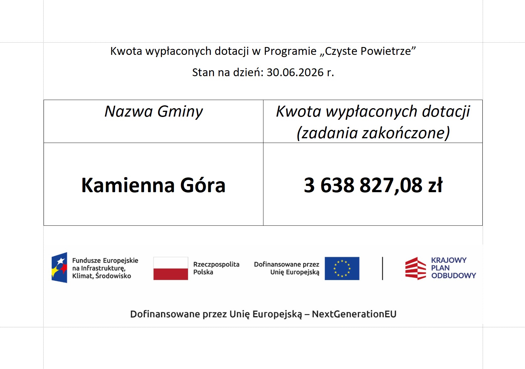 Czyste_powietrze_-_tabela_2